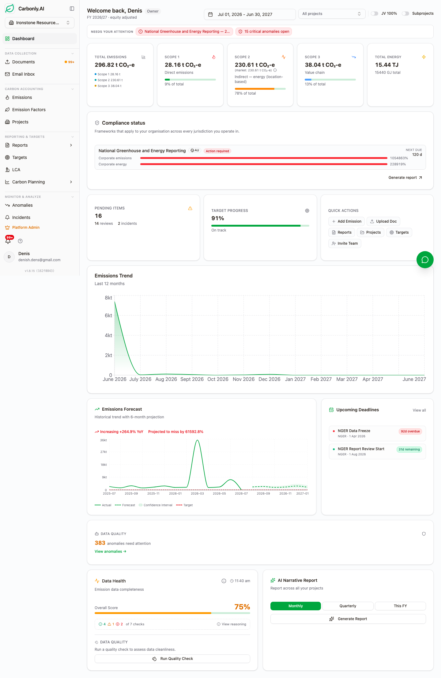 The Carbonly dashboard showing Scope 1, 2 and 3 emissions breakdown by facility and period, driven from the live ledger