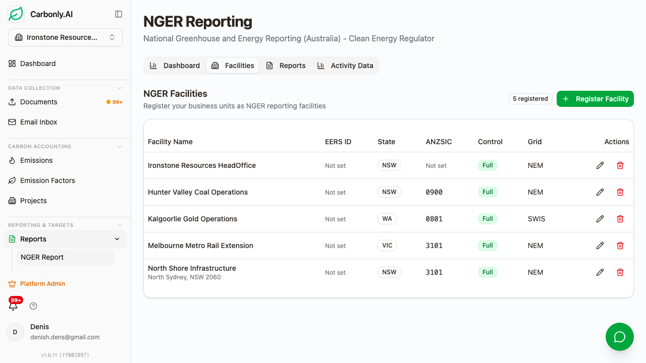 Carbonly NGER per-facility disclosure showing scope 1, scope 2, and per-gas breakdown